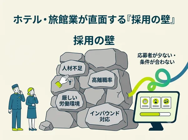 ホテル・旅館業が抱える採用の壁