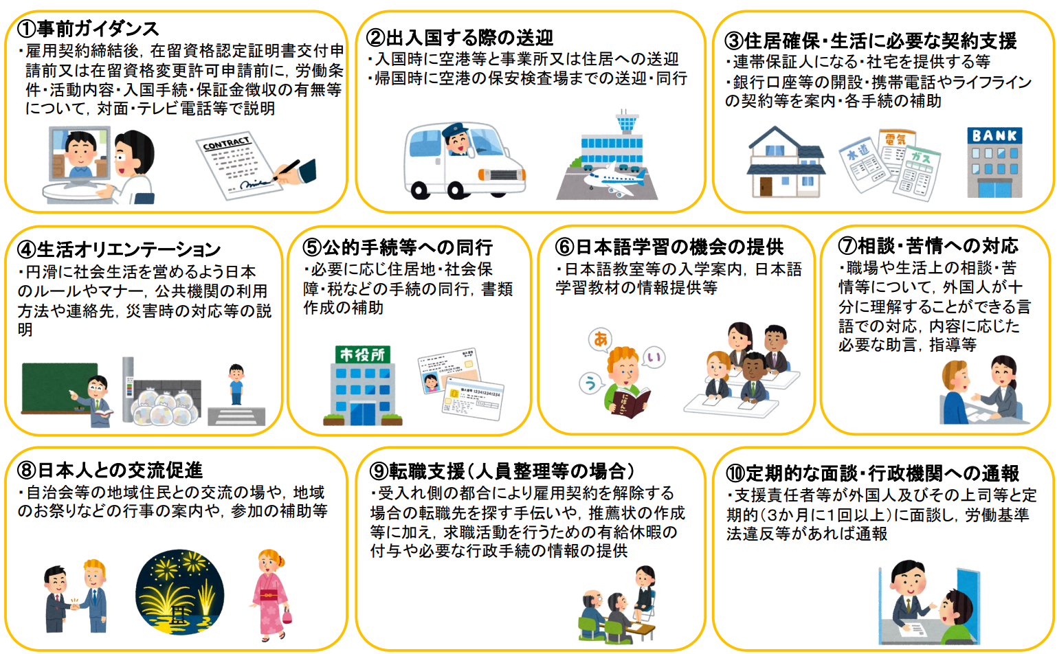 特定技能登録支援計画